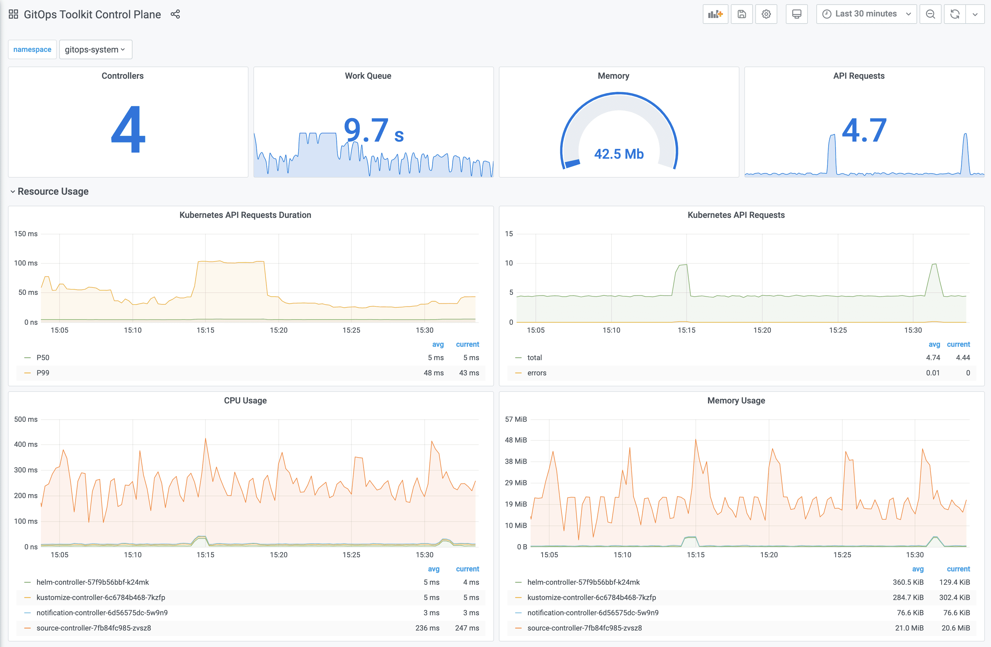 Control Plane Dashboard - Part 1